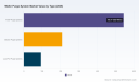 PW Consulting Report: Wafer Purge System Market Poised to Grow at a 9.5% CAGR from 2026&ndash;2032