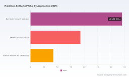 PW Consulting: Rubidium-83 Market Poised to Expand at a 6.18% CAGR Through 2032, Driven by Research and Medical Demand