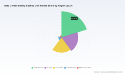 PW Consulting: Data Center Battery Backup Unit Market to Reach USD 4.33 Billion by 2032, Growing at a 8.15% CAGR