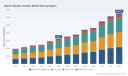 PW Consulting Forecast: Built‑In Electric Curtains Market to Surge at a 10.51% CAGR Through 2032