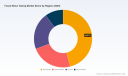PW Consulting: Fused Silica Tubing Market to Expand from USD 845.0 Million in 2025 to USD 1,280.66 Million by 2032 at a 6.12% CAGR &mdash; Asia Pacific Leads with USD 389.28 Million