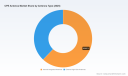 PW Consulting: CPE Antenna Market to Jump from USD 1,580 Million (Base Year 2025) to USD 2,755.6 Million by 2032 in 2026&ndash;2032 Forecast at 8.27% CAGR &mdash; Asia Pacific Leads with USD 646.8M