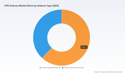 PW Consulting: CPE Antenna Market to Jump from USD 1,580 Million (Base Year 2025) to USD 2,755.6 Million by 2032 in 2026&ndash;2032 Forecast at 8.27% CAGR &mdash; Asia Pacific Leads with USD 646.8M