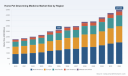 PW Consulting Predicts Booming Home Pet Deworming Market &mdash; Poised to Reach USD 4,976 Million by 2032 with a 6.75% CAGR