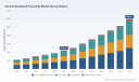 PW Consulting: General Bio‑Based Polyamide Market to Expand at a 15.02% CAGR Through 2032, Report Finds