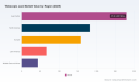 PW Consulting: Telescopic Jack Market Set to Expand at a 5.48% CAGR During 2026&ndash;2032, Fueling Global Demand