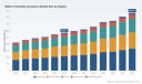 PW Consulting: Walk-In Humidity Chambers Market Poised for 6.3% CAGR as Electronics and Automotive Testing Drive Growth