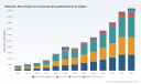 PW Consulting: Millimeter-Wave Radar for Unmanned Driving Market to Expand at 19.7% CAGR &mdash; From USD 16.43B in 2025 to USD 48.73B by 2032