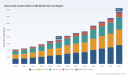 PW Consulting: Recovered Carbon Black Market Poised to Reach USD 1,539.4 Million by 2032 at 11.5% CAGR, Led by Tire Manufacturing and Europe