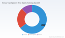 PW Consulting: New Biomass Power Equipment Market Insight Forecasts 6.99% CAGR