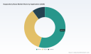 PW Consulting Forecast: Suppository Base Market to Climb from USD 650 Million in 2025 to USD 945.54 Million by 2032 at a 5.5% CAGR