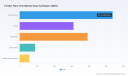 PW Consulting Forecast: Fender Flare Trim Market Set for 5.45% CAGR Through 2032