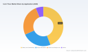 PW Consulting Forecast: Corn Flour Market to Reach USD 8.63 Billion by 2032, Growing at a 4.25% CAGR