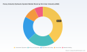 PW Consulting Forecasts Heavy Industry Hydraulic Systems Market to Surge to USD 56,826.97 Million by 2032