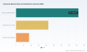 PW Consulting: Closeouts Market to Grow from USD 285.5 Billion in 2025 to USD 454.0 Billion by 2032 at 6.85% CAGR; Online Liquidation Platforms Command USD 165.4 Billion
