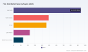 PW Consulting: Fish Nets Market to Expand at a 6.45% CAGR &mdash; A Net Gain for Industry Players