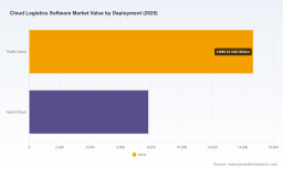 PW Consulting Predicts Cloud Logistics Software Boom &mdash; 14.5% CAGR Projected for 2026&ndash;2032
