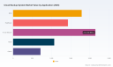 PW Consulting Forecast: Cloud Backup System Market to Expand from USD 7.15 Billion (2025) to USD 15.08 Billion by 2032 at an 11.25% CAGR