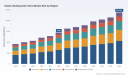 PW Consulting: Elastic Sealing Gate Valve Market to Grow from USD 1,450.0 Million in 2025 to USD 2,374.46 Million by 2032 at a 7.3% CAGR &mdash; Asia Pacific Leads with USD 648.6M