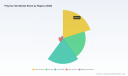 PW Consulting Forecasts Polymer Gel Market to Surge at a 7.5% CAGR Through 2032