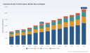 PW Consulting Report: Industrial-Grade Trichlorosilane Market Poised to Expand at 8.12% CAGR Through 2032