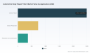 PW Consulting Predicts Resilient Growth: Automotive Body Repair Fillers Market to Expand at a 4.85% CAGR from 2026&ndash;2032