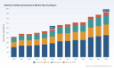 PW Consulting Forecasts 6.8% CAGR for Selective Soldering Equipment Market (2026&ndash;2032): From USD 582.1M in 2025 to USD 922.6M by 2032 &mdash; Asia Pacific, In‑line Systems & Automotive Electronics Lead; Top‑5 Hold 64.2%