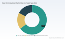 PW Consulting: Baby Monitoring System Market to Climb from USD 1,850.0 Million in 2025 to USD 3,317.24 Million by 2032 at an 8.7% CAGR