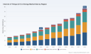 PW Consulting Forecast: IoT in Energy Market to Expand at a 13.08% CAGR, Transforming Smart Grids and Asset Management