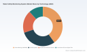 PW Consulting: Water Utility Monitoring Market to Expand at 14.33% CAGR, Reaching USD 16,155.5 Million by 2032