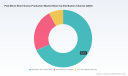 PW Consulting: Paid Micro Short Drama Market Reaches USD 1,250 Million in 2025, Poised to Grow at a 22.45% CAGR Through 2032
