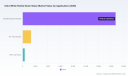 PW Consulting: Ultra White Rolled Solar Glass Market Poised for Rapid Growth &mdash; USD 16.4 Billion in 2025 and a 12.84% CAGR Through 2032