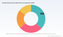 PW Consulting: Desktop Refractometers Market Poised for Steady Expansion at a 5.18% CAGR Through 2032, New Report Finds