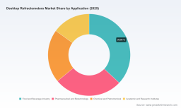 PW Consulting: Desktop Refractometers Market Poised for Steady Expansion at a 5.18% CAGR Through 2032, New Report Finds