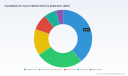PW Consulting: Cryoablation for Cancer Market Poised for Robust Expansion &mdash; Projected 9.42% CAGR