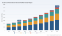 PW Consulting: Acute Care Telemedicine Market Poised for Rapid Growth &mdash; 14.82% CAGR Forecast Through 2032