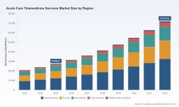 PW Consulting: Acute Care Telemedicine Market Poised for Rapid Growth &mdash; 14.82% CAGR Forecast Through 2032