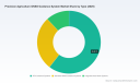 PW Consulting: Precision Agriculture GNSS Guidance Market to Nearly Double from USD 3.53B in 2025 to USD 6.35B by 2032 at 8.75% CAGR &mdash; North America Leads with USD 1.41B in 2025