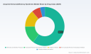 PW Consulting: Acquired Immunodeficiency Syndrome Market Set to Expand at a 5.42% CAGR Over 2026&ndash;2032