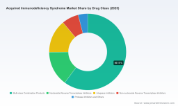 PW Consulting: Acquired Immunodeficiency Syndrome Market Set to Expand at a 5.42% CAGR Over 2026&ndash;2032
