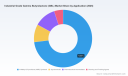 PW Consulting: Industrial-Grade GBL Market Set to Grow at a 5.48% CAGR Through 2032 as Asia‑Pacific Demand Surges