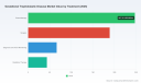 PW Consulting: Gestational Trophoblastic Disease Market to Expand at a 5.81% CAGR Through 2032, Sparking Growth Opportunities in Chemotherapy and Diagnostics