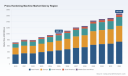 PW Consulting Forecast: Press Hardening Machine Market Poised for 7.32% CAGR, Surging to USD 1,674.65 Million by 2032
