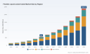 PW Consulting: Flexible Liquid Cooled Cable Market to Surge at 23.01% CAGR, Hitting USD 2,385.19 Million by 2032