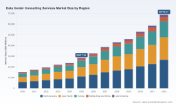PW Consulting: Data Center Consulting Services Market Poised for Strong Expansion at 13.45% CAGR