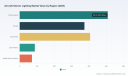 PW Consulting: Aircraft Interior Lighting Market to Grow from USD 1,450 Million in 2025 to USD 2,306.65 Million by 2032 at a 6.85% CAGR