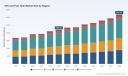 PW Consulting: Off‑Road Fuel Tank Market to Expand at 5.48% CAGR, Reaching USD 3,191.34 Million by 2032