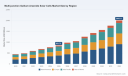 PW Consulting Forecast: Multi-Junction Gallium Arsenide Solar Cells Market to Soar to USD 2,005.11 Million by 2032 at a 13.01% CAGR