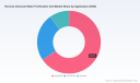PW Consulting: Reverse Osmosis Market Poised to Reach USD 29.00 Billion by 2032 at 8.24% CAGR &mdash; Asia‑Pacific Leads with USD 7.21 Billion in 2025