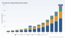 PW Consulting: Recombinant Collagen Market to Surge at a 28.5% CAGR, Reaching USD 23.8 Billion by 2032
